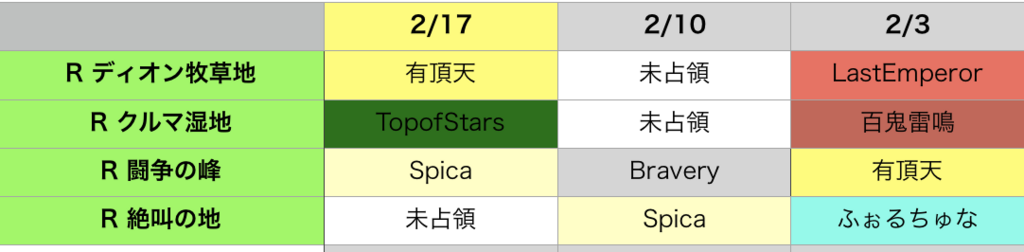 f:id:setorihito:20180218174635p:plain f:id:setorihito:20180218174635p:plain