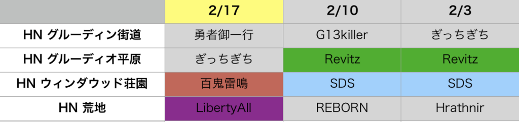 f:id:setorihito:20180218180011p:plain f:id:setorihito:20180218180011p:plain