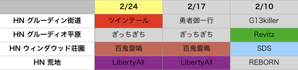 f:id:setorihito:20180225195503p:plain f:id:setorihito:20180225195503p:plain