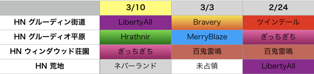f:id:setorihito:20180311124148p:plain f:id:setorihito:20180311124148p:plain