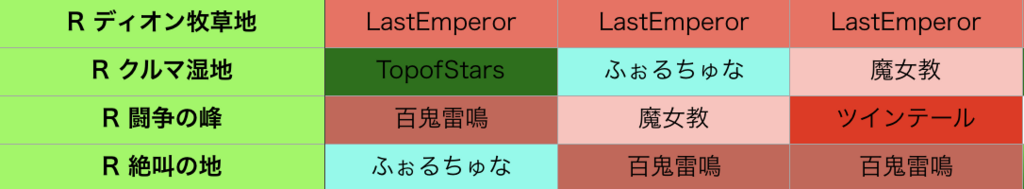 f:id:setorihito:20180325224742p:plain f:id:setorihito:20180325224742p:plain