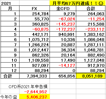 f:id:setouchi-lemon:20211202220354p:plain