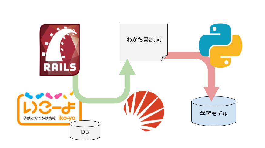 f:id:setsuna82001:20181011162616j:plain