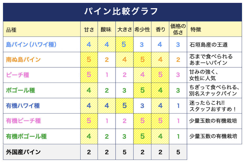 f:id:setsuyakufufu:20191203175343p:plain f:id:setsuyakufufu:20191203175343p:plain