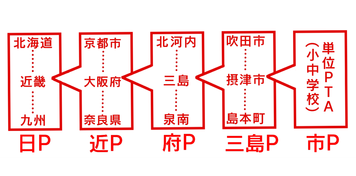 f:id:settsuPTA:20190503123834j:plain f:id:settsuPTA:20190503123834j:plain