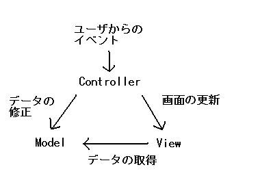 MVC - while( c++ );