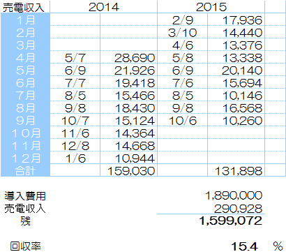 f:id:setuyakuhappylife:20151001111031p:plain
