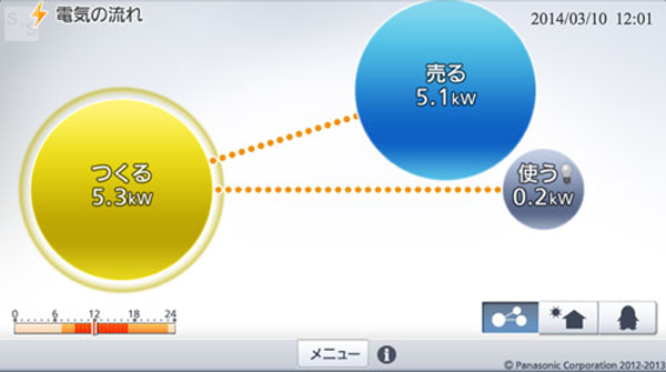 f:id:setuyakuhappylife:20170413103741p:plain