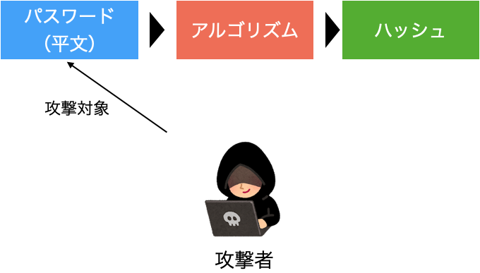 せてぃーずノート