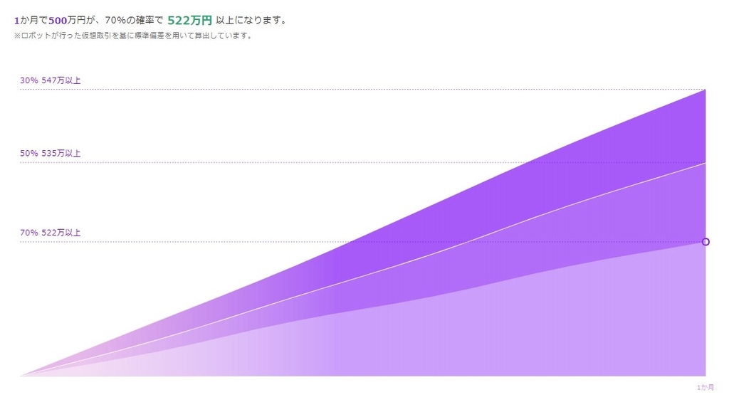 Bitmex ビットメックス の公式api利用 自動売買botの作り方 仮想 初心者ok 専門的な知識がなくても手順通りに進めるだけで 自動で