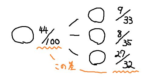 f:id:sevenwell:20200211111615p:plain