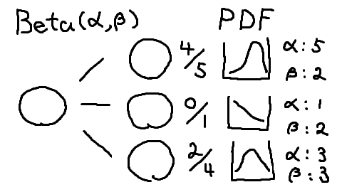 f:id:sevenwell:20200211111912p:plain