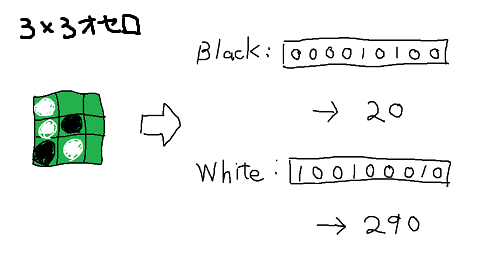 f:id:sevenwell:20200211111914p:plain