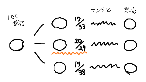 f:id:sevenwell:20200211111922p:plain