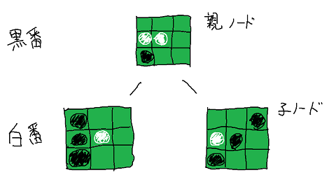 f:id:sevenwell:20200211111925p:plain
