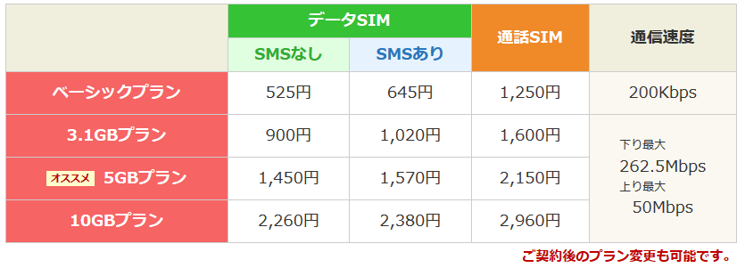 料金プラン