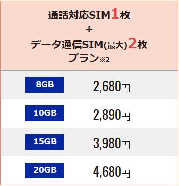 DMMモバイルのシェアプラン