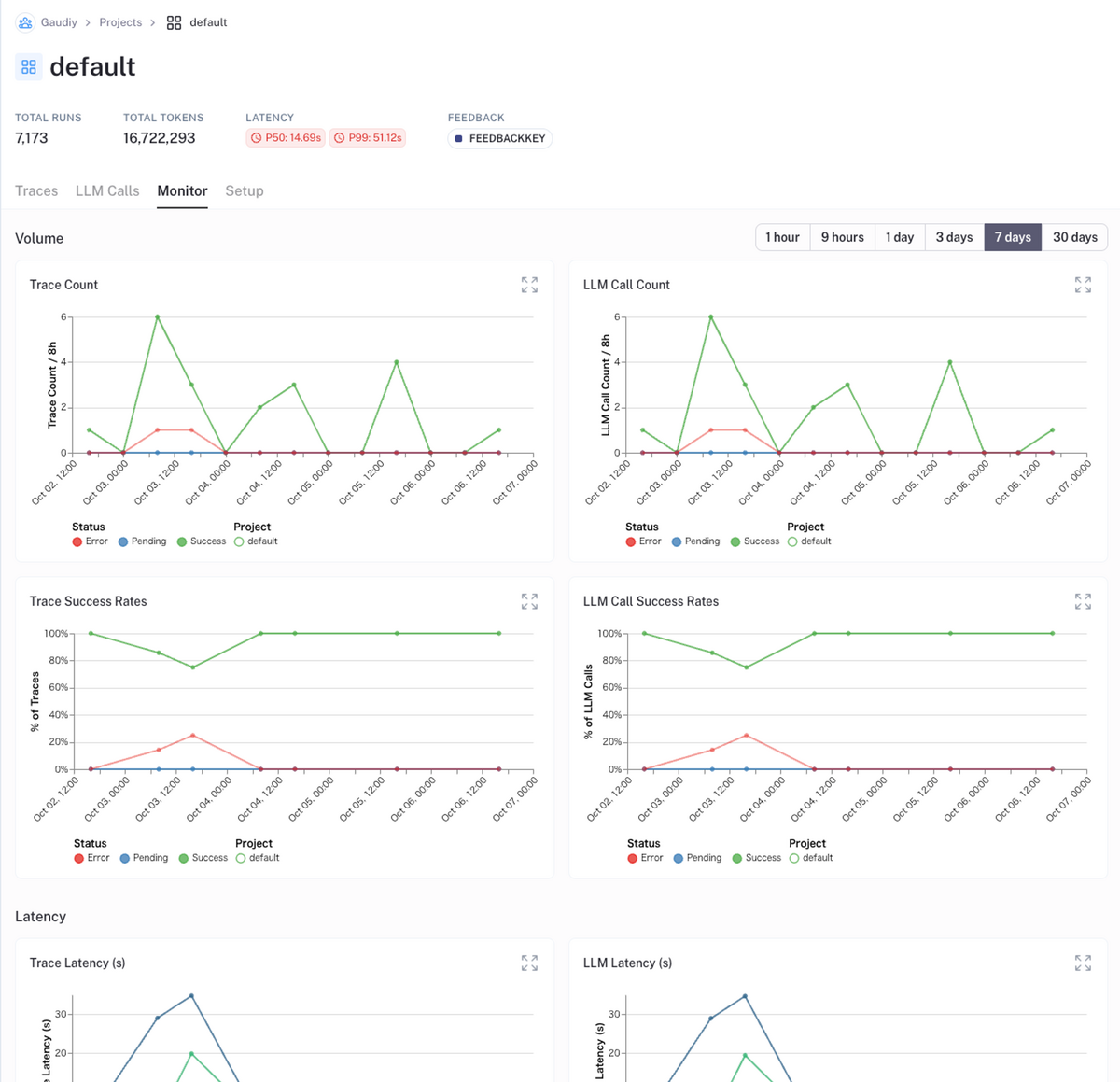 LangSmith のモニターUI