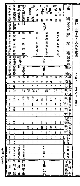坪内逍遙 『当世書生気質①』―書生と学生― - 小説にみる明治・大正