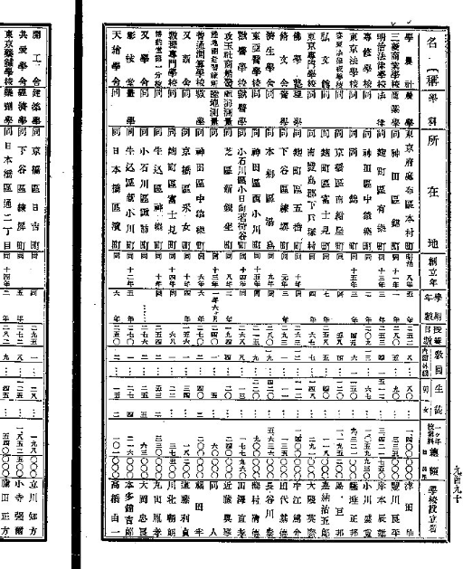 坪内逍遙 『当世書生気質①』―書生と学生― - 小説にみる明治・大正