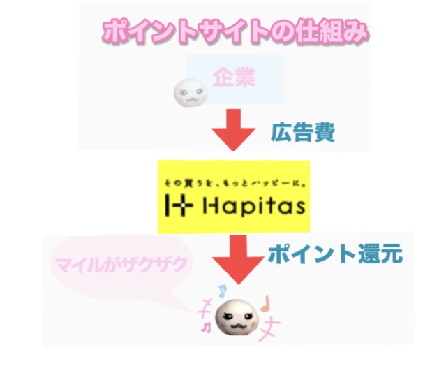 f:id:sfcsapporo:20181213012030j:plain f:id:sfcsapporo:20181213012030j:plain