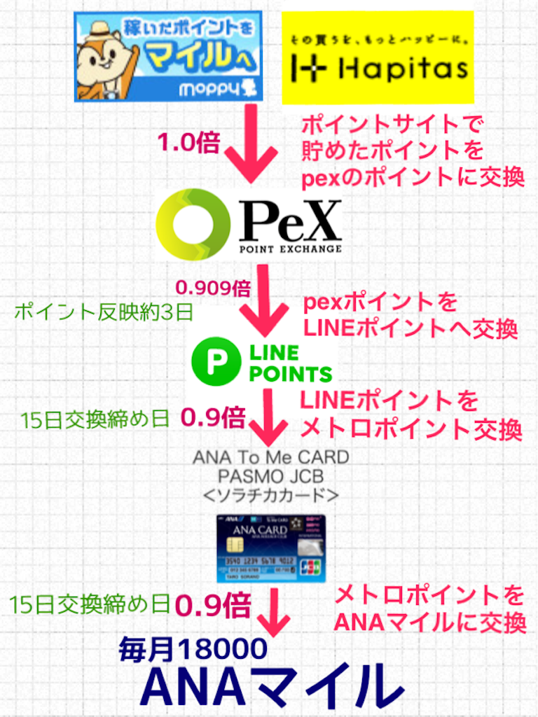 f:id:sfcsapporo:20181213015336p:plain f:id:sfcsapporo:20181213015336p:plain