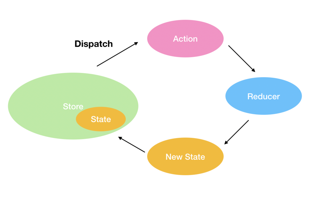 f:id:sfujisak:20181101043226p:plain f:id:sfujisak:20181101043226p:plain