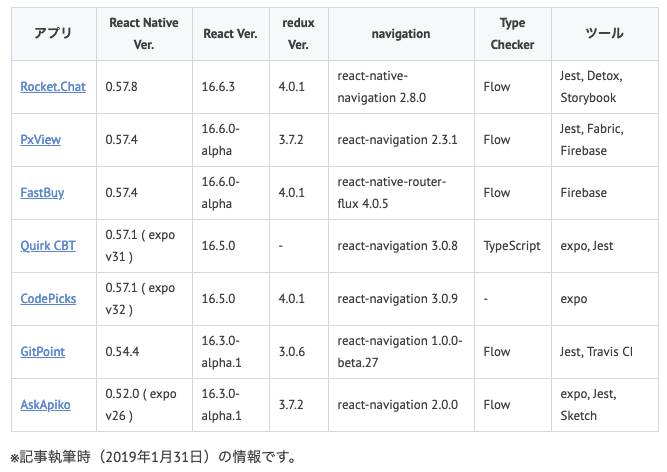 f:id:sfujisak:20190201224041p:plain