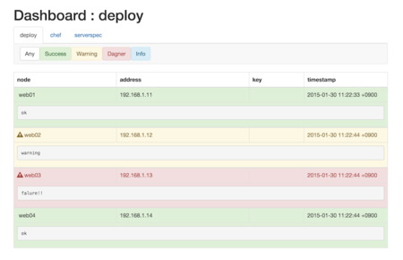 f:id:sfujiwara:20150130212541p:plain