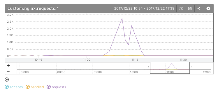 f:id:sfujiwara:20171222121956p:plain