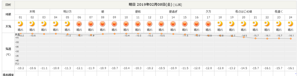 f:id:sgamakun:20190207214709p:plain f:id:sgamakun:20190207214709p:plain