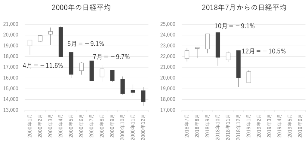 f:id:sgnm0827:20190208220618p:plain
