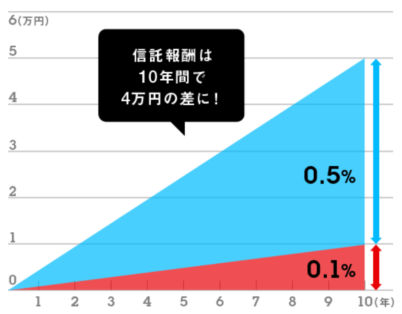 f:id:sgnm0827:20190217150820p:plain