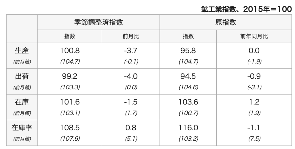 f:id:sgnm0827:20190310212200p:plain