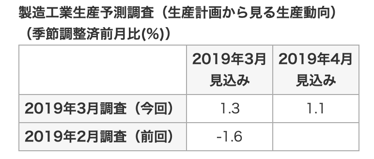 f:id:sgnm0827:20190410215437p:plain