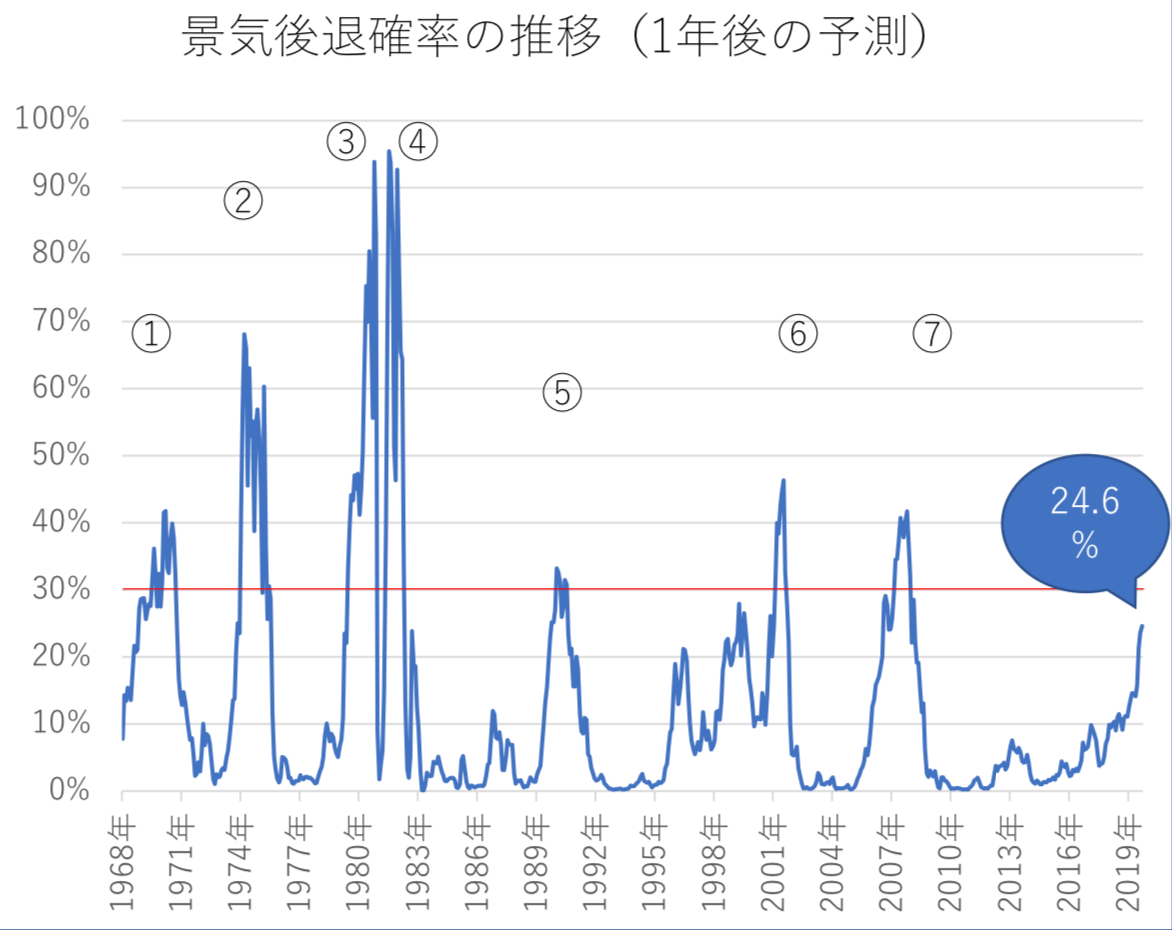 f:id:sgnm0827:20190411213214p:plain