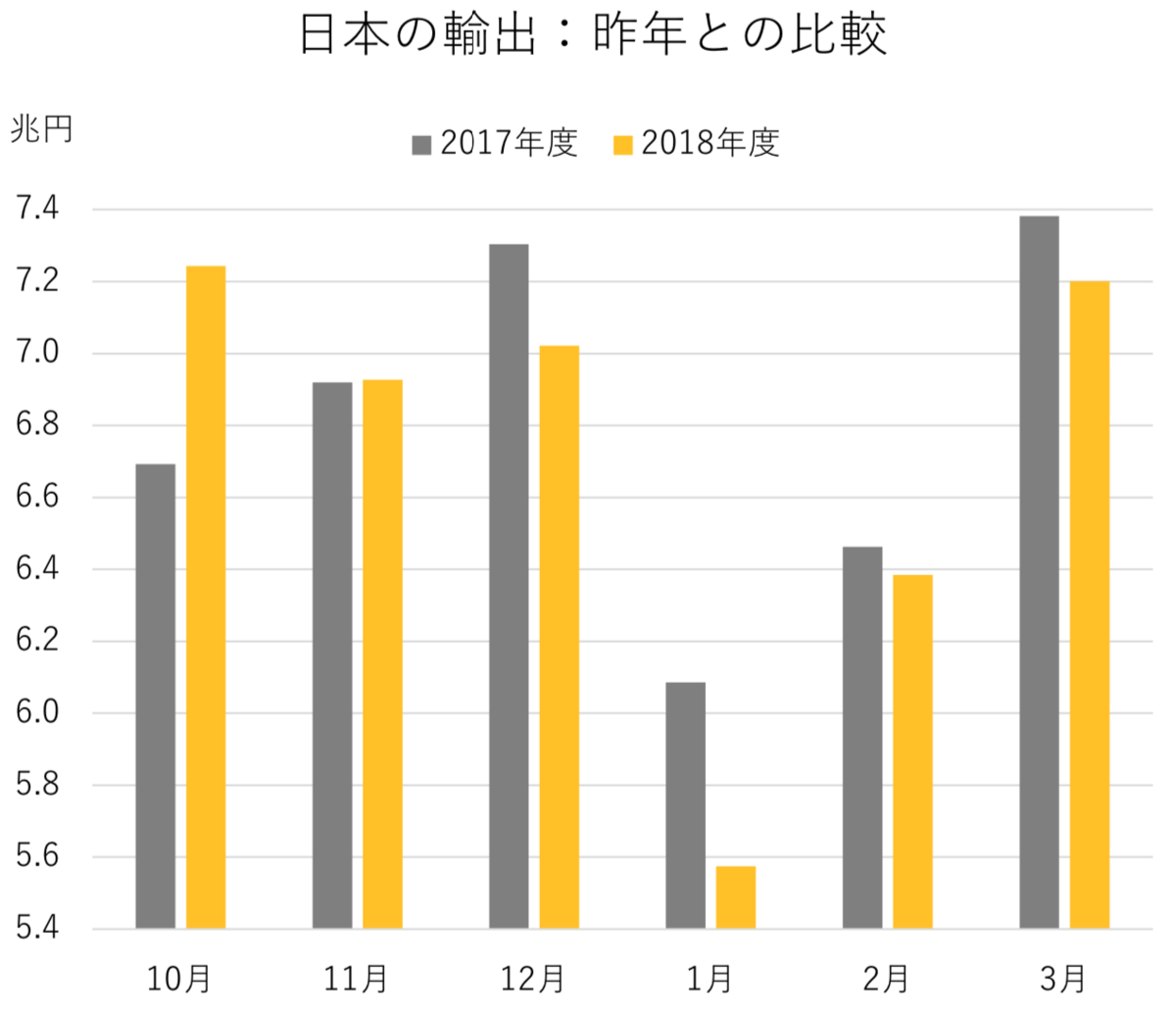 f:id:sgnm0827:20190521214354p:plain