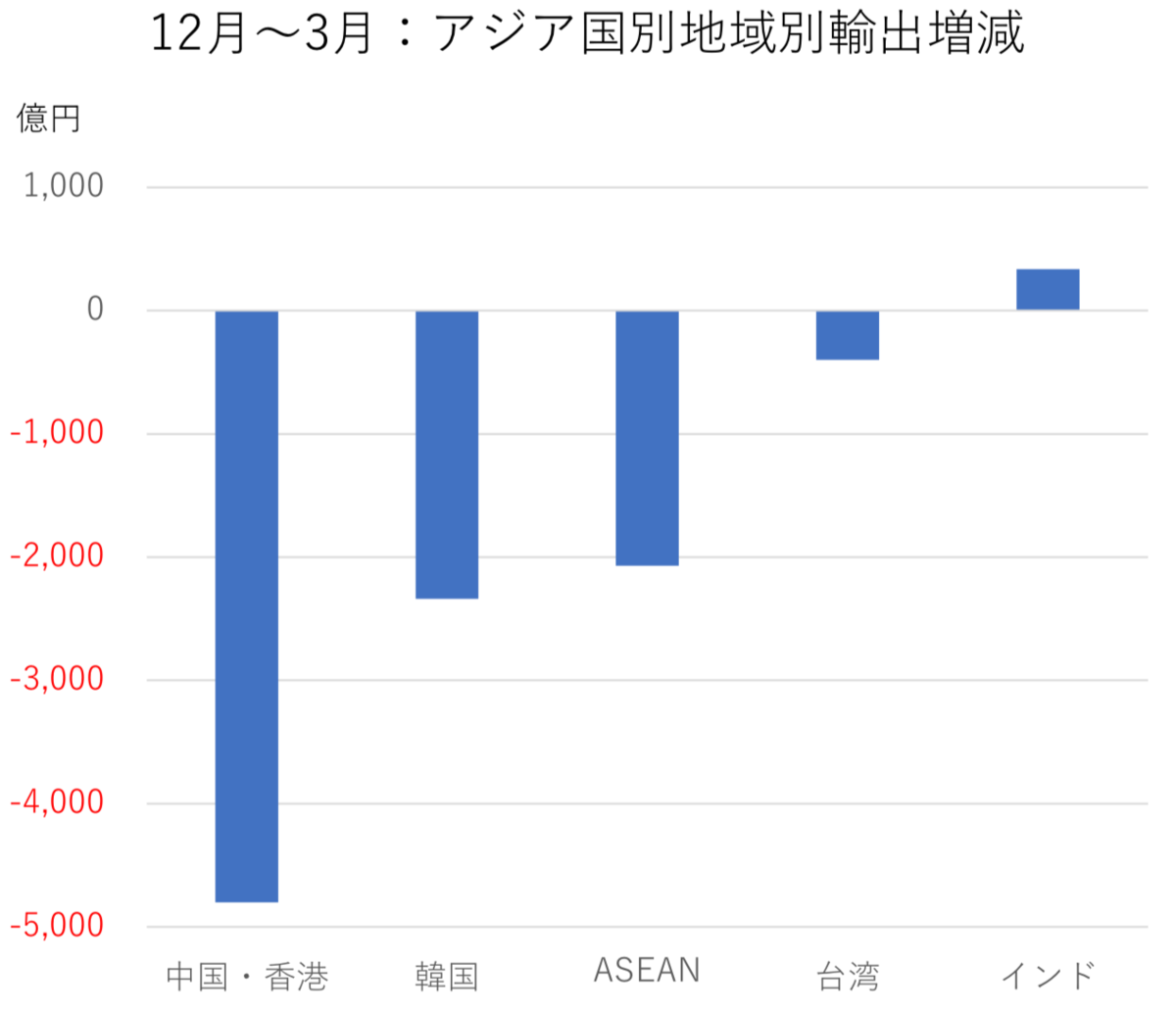 f:id:sgnm0827:20190521214747p:plain