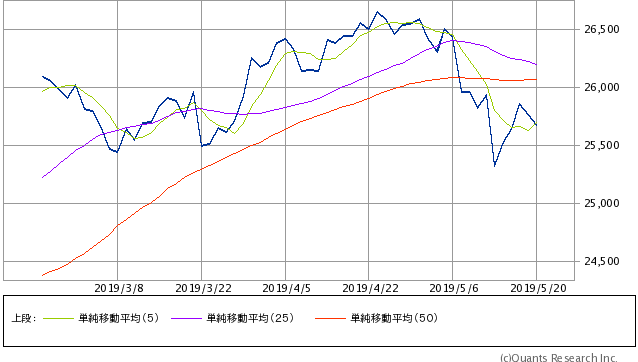 f:id:sgnm0827:20190521215731p:plain