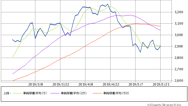 f:id:sgnm0827:20190522100202p:plain