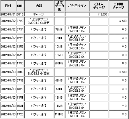 f:id:sgrmatha:20120109224205p:image