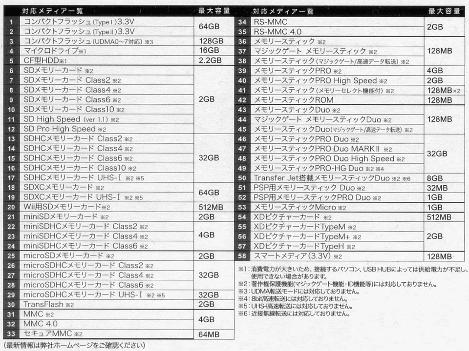 f:id:sgrmatha:20120524194821j:image:w450