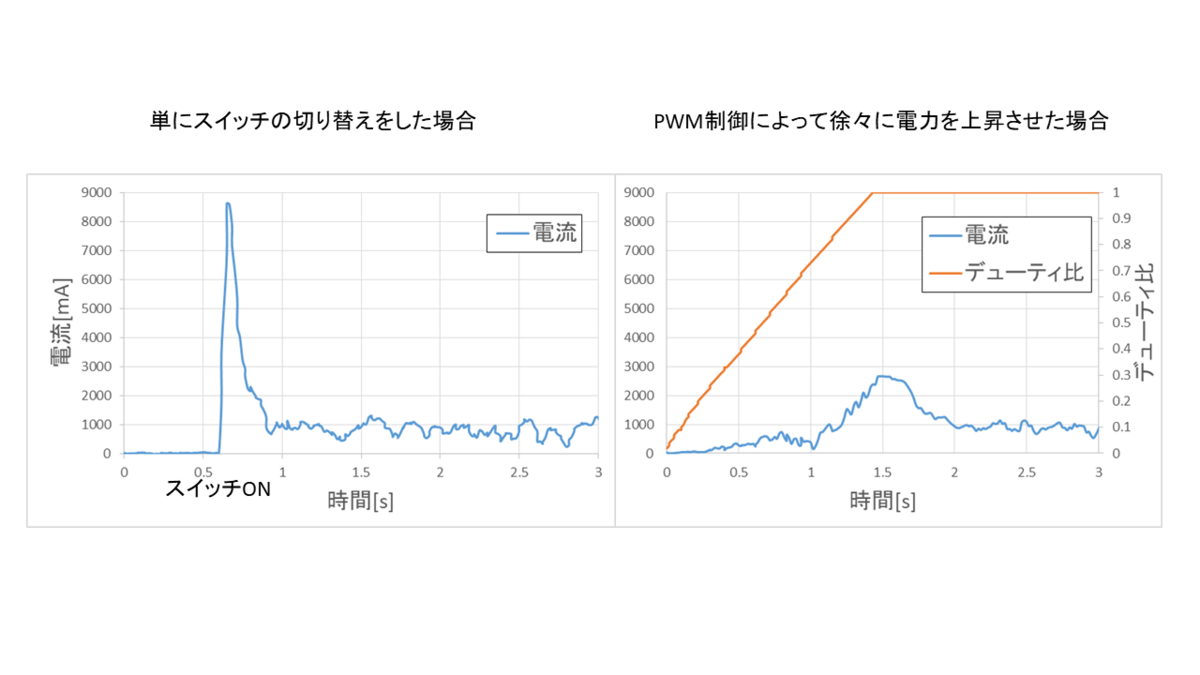 f:id:sgrsn1711:20190520194136p:plain f:id:sgrsn1711:20190520194136p:plain