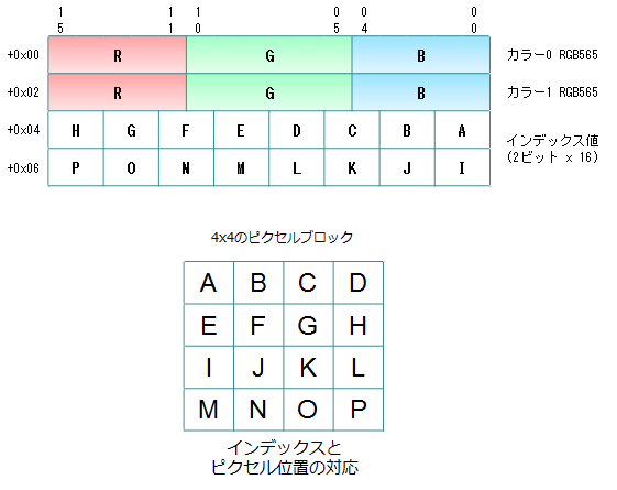 f:id:sgtech:20161222105215p:plain f:id:sgtech:20161222105215p:plain