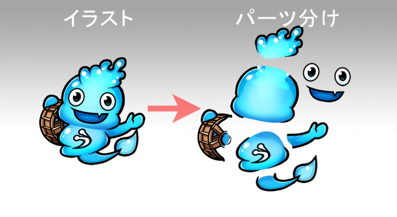 Anima2dでキャラクターアニメーションを作ろう 編 Sega Tech Blog