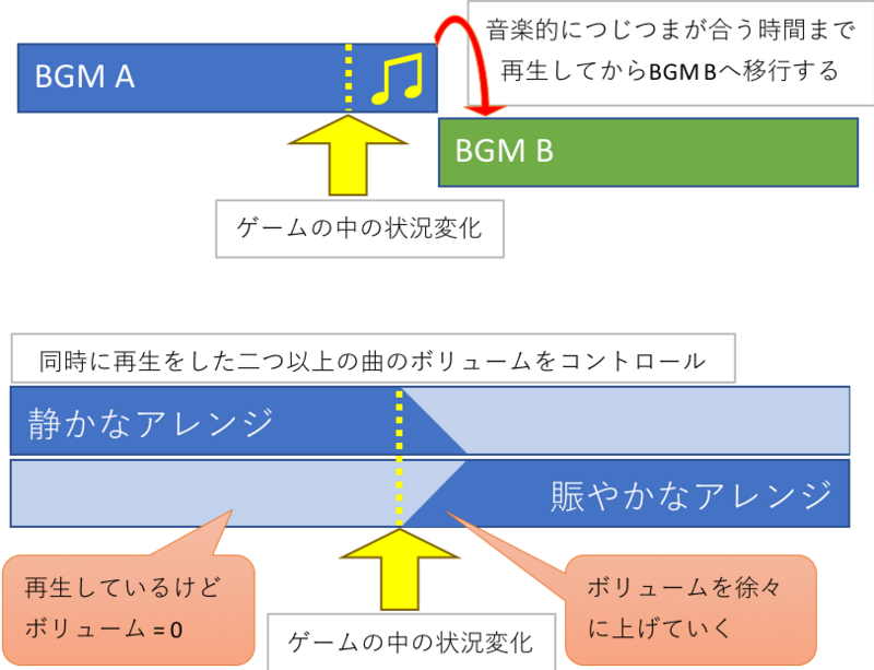 f:id:sgtech:20180624230527p:plain