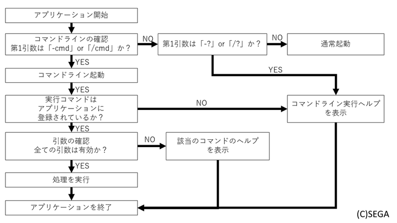 f:id:sgtech:20181023232408p:plain f:id:sgtech:20181023232408p:plain