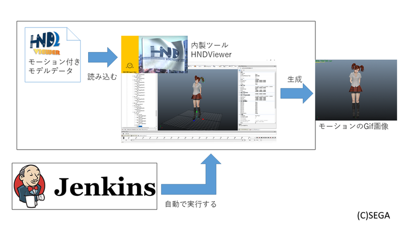 f:id:sgtech:20181023232512p:plain f:id:sgtech:20181023232512p:plain