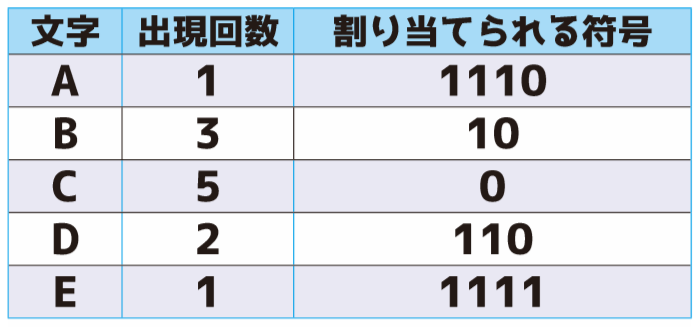 f:id:sgtech:20191024154846p:plain f:id:sgtech:20191024154846p:plain