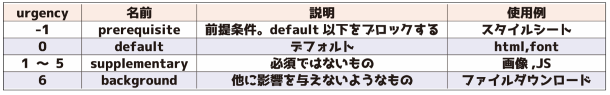 f:id:sgtech:20191024155737p:plain f:id:sgtech:20191024155737p:plain